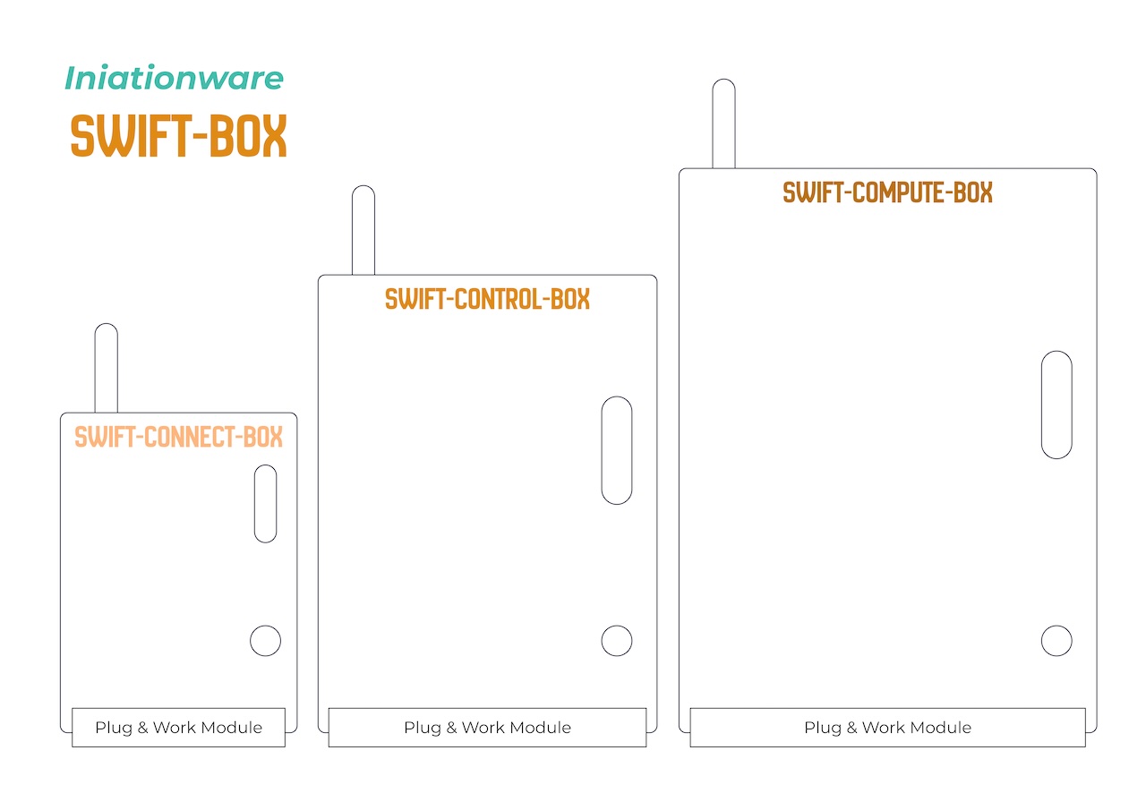 SWIFT-BOX Architecture Overview